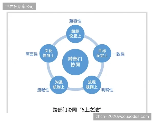 运营端建立跨部门协同响应机制 重构时段提升处置效率